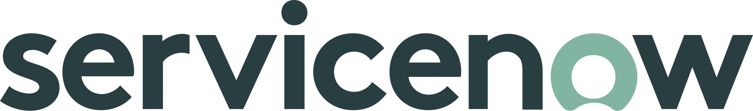 ServiceNow
